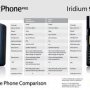 JUAL TELEPON SATELIT ISATPHONE PRO INMARSAT VS IRIDIUM 9555 HUB: 021-70997525