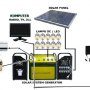 pabrik solar panel paket WSS 1000P200