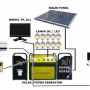 pabrik solar panel paket WSS 500P100