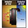 Solar Auto Fan Ventilation System
