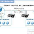 Solusi Long Reach Ethernet dengan VDSL2