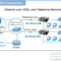 Solusi Long Reach Ethernet dengan VDSL2
