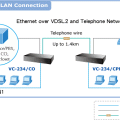 PLANET VC-234 4-Port Ethernet over VDSL2 Bridge (Profile 30a)