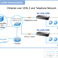 PLANET VC-234 4-Port Ethernet over VDSL2 Bridge (Profile 30a)