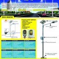 Lampu Penerang Jalan Umum Paket 50w High Power LED