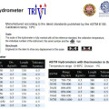 ASTM hydrometer allafrance,glass ukur 500ml duran density berat jenis