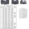 Gate valve plastic pvc spears socket ansi 150 seize 1 1/2inches