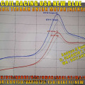 Koil Coil Racing ULTRASPEED NEW BLUE khusus Injeksi