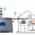 Penguat Sinyal 3G, WCDMA, HSPA, HSDPA, HSUPA, UMTS untuk Semua operator