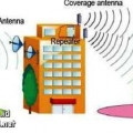 Penguat Sinyal GSM Outdoor  GW-TB-GDW-20W-(D) high  power