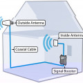 Dualband gsm,Penguat sinyal gsm+dcs , penguat sinyal