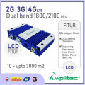 Amplitec Penguat Sinyal 3G+4G / 1800+2100Mhz