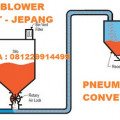 Peneumatic Conveyor - Transfer Material Serbuk dan Granul